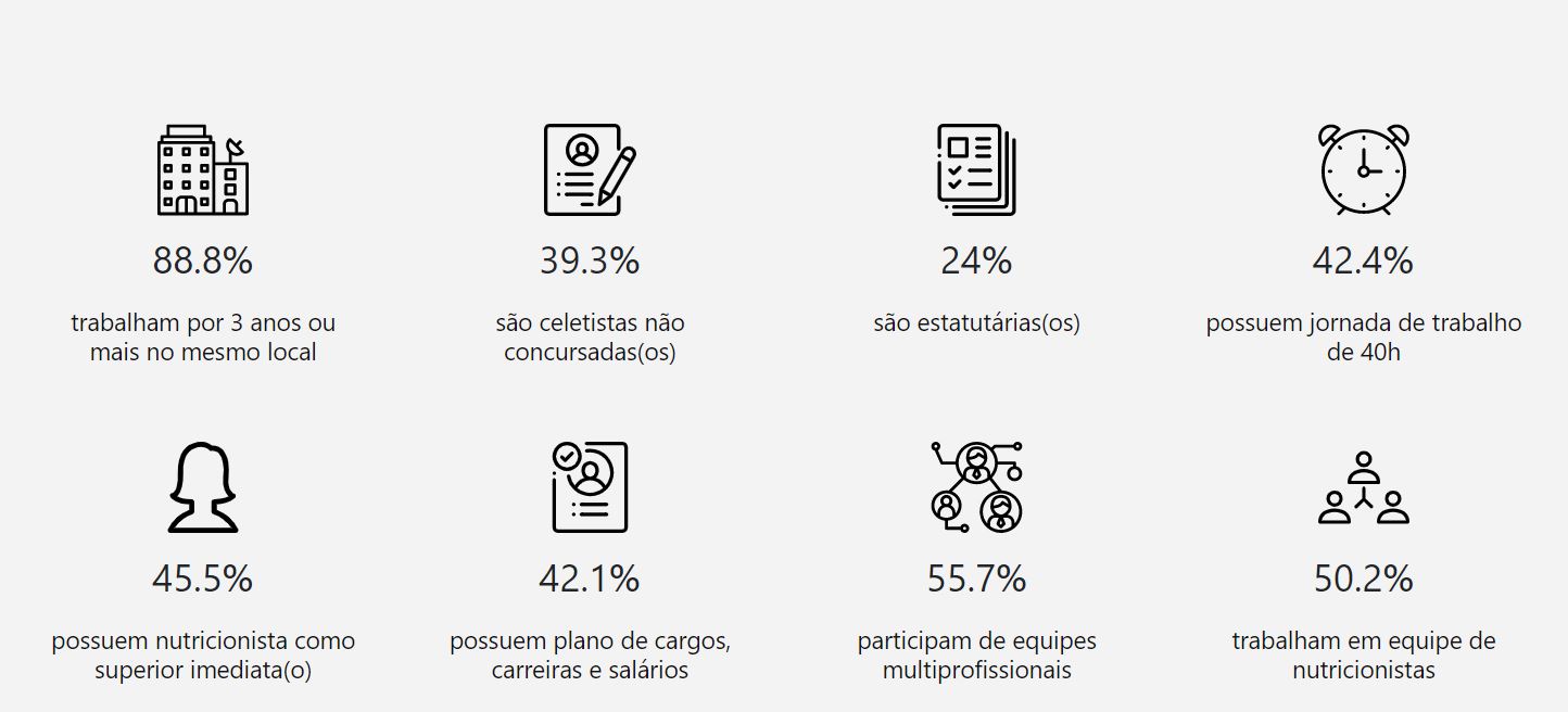 Areas Da Nutrição E Salarios - NAZAEDU